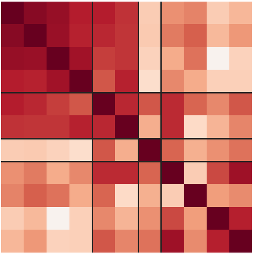 Correlation matrix of the 11 subsets' transfer profiles; every cell is positive.